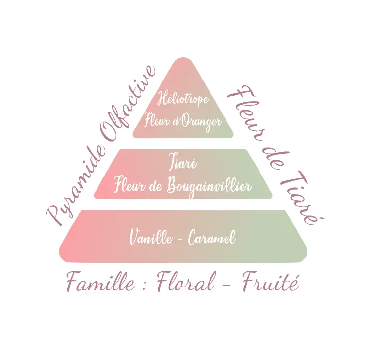 Fleur de Tiaré.webp