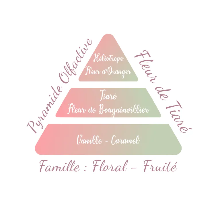 Fleur de Tiaré.webp