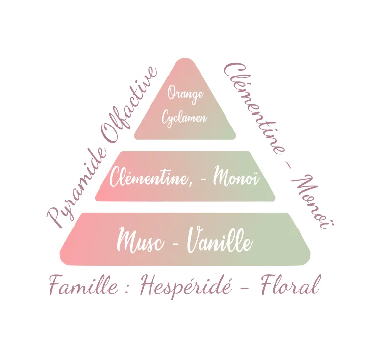 clémentine Monoï.webp