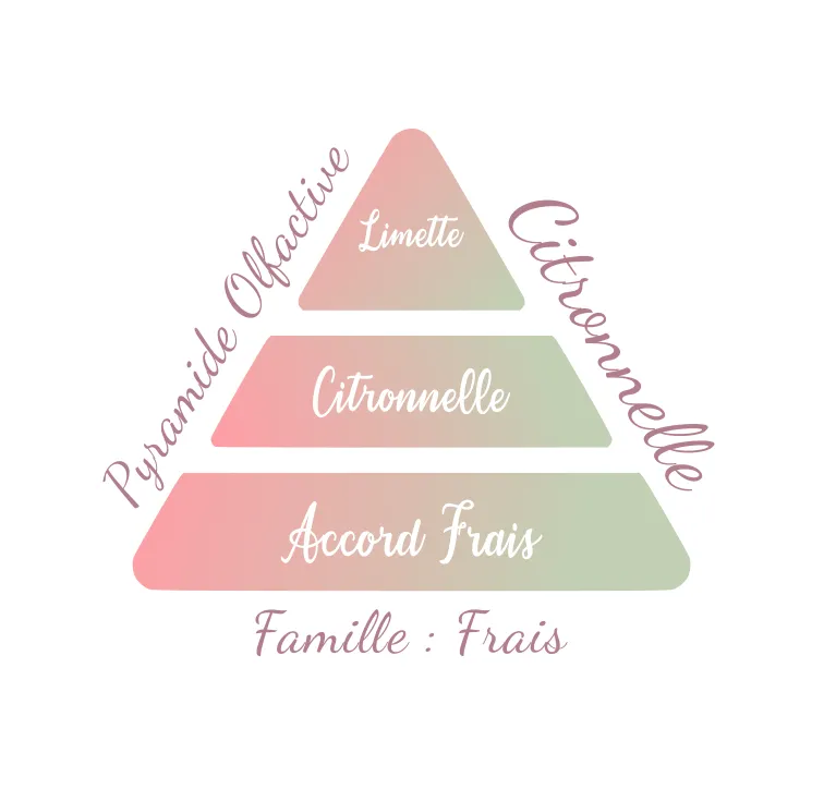 Citronnelle.webp