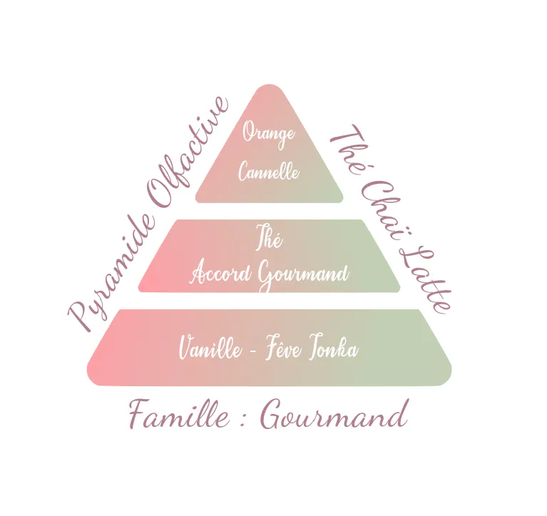 ThéChaiLatte.webp