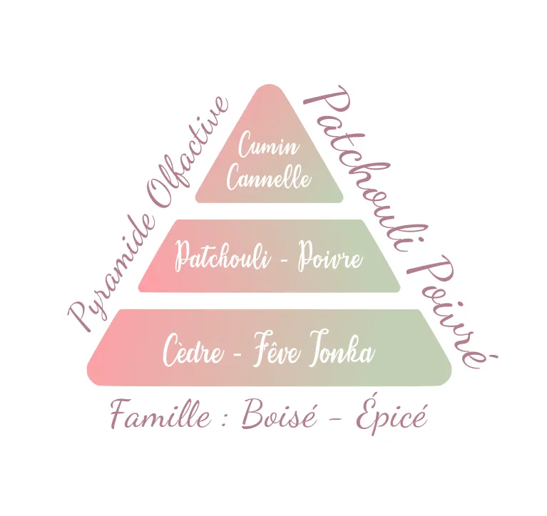 PatchouliPoivré.webp