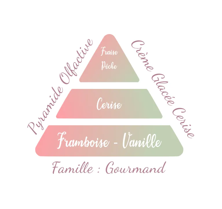 CrèmeGlacéeCerise.webp