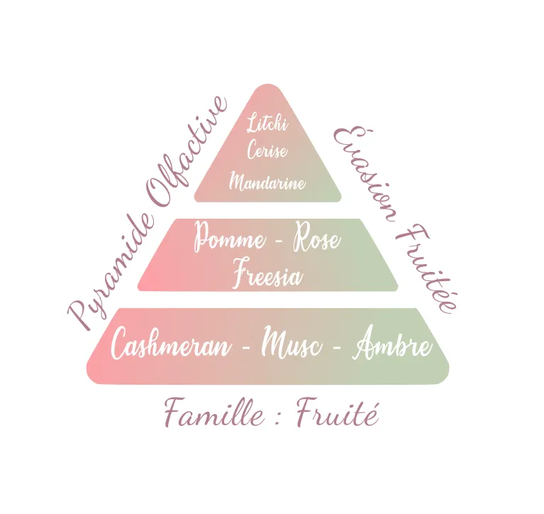 EvasionFruitée.webp