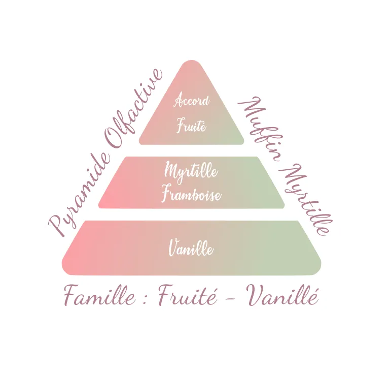 MuffinMyrtille.webp