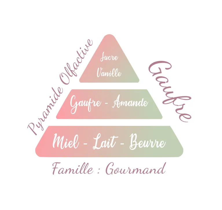 Gaufre.webp
